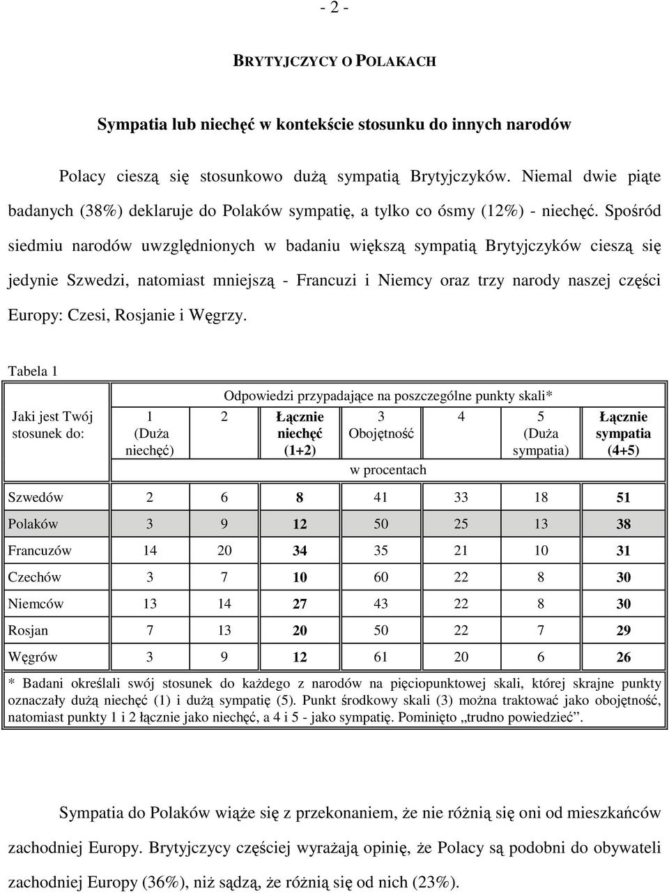 Spośród siedmiu narodów uwzględnionych w badaniu większą sympatią Brytyjczyków cieszą się jedynie Szwedzi, natomiast mniejszą - Francuzi i Niemcy oraz trzy narody naszej części Europy: Czesi,