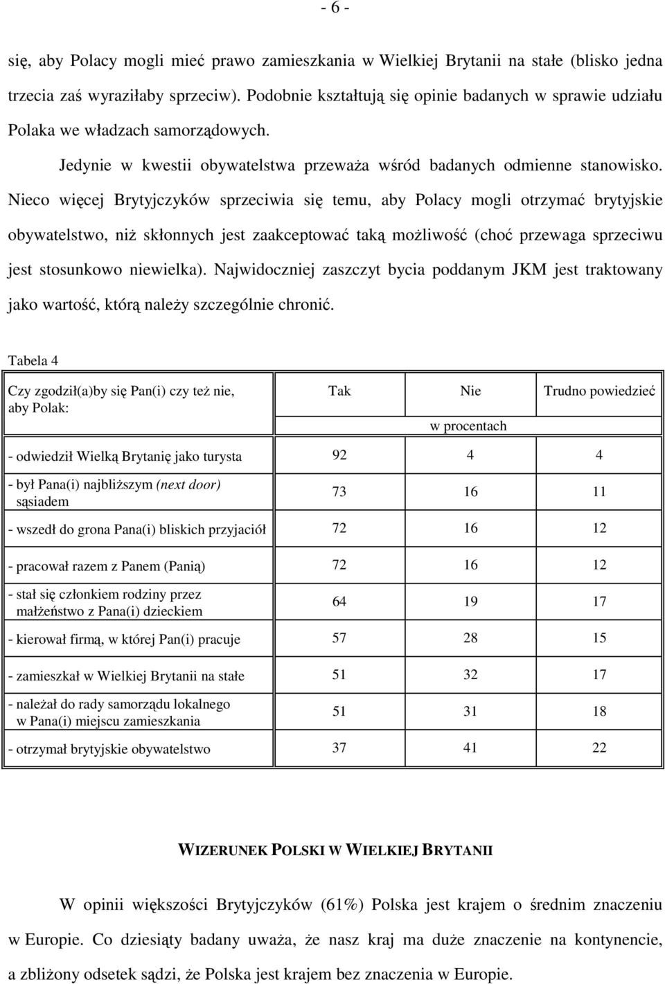 Nieco więcej Brytyjczyków sprzeciwia się temu, aby Polacy mogli otrzymać brytyjskie obywatelstwo, niż skłonnych jest zaakceptować taką możliwość (choć przewaga sprzeciwu jest stosunkowo niewielka).