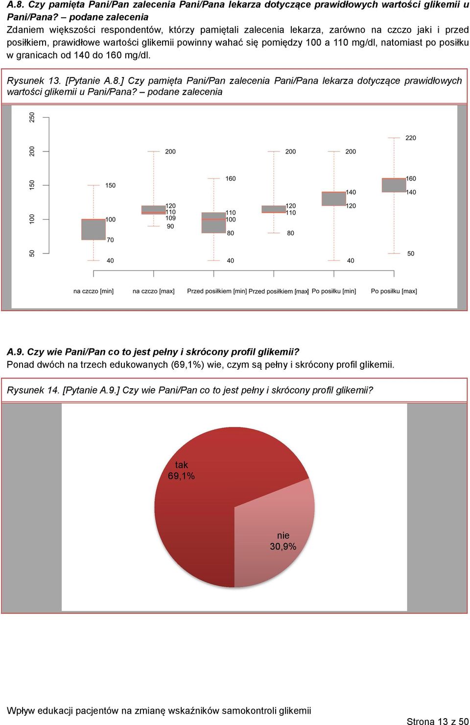 mg/dl, natomiast po posiłku w granicach od 140 do 160 mg/dl. Rysunek 13. [Pytanie A.8.] Czy pamięta Pani/Pan zalecenia Pani/Pana lekarza dotyczące prawidłowych wartości glikemii u Pani/Pana?