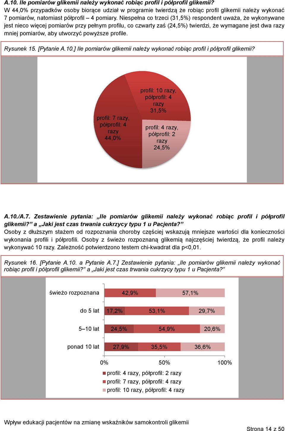 Niespełna co trzeci (31,5%) respondent uważa, że wykonywane jest nieco więcej pomiarów przy pełnym profilu, co czwarty zaś (24,5%) twierdzi, że wymagane jest dwa razy mniej pomiarów, aby utworzyć