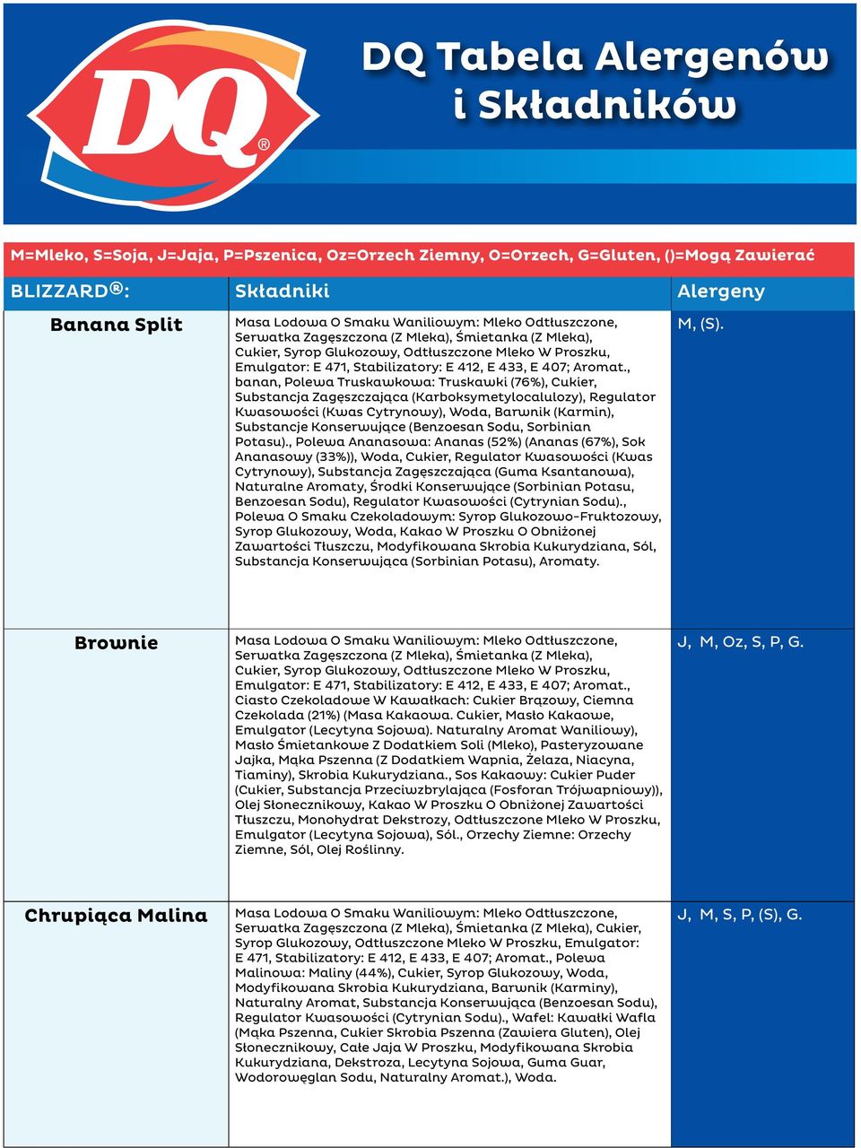 , banan, Polewa Truskawkowa: Truskawki (76%), Cukier, Substancja Zagęszczająca (Karboksymetylocalulozy), Regulator Kwasowości (Kwas Cytrynowy), Woda, Barwnik (Karmin), Substancje Konserwujące