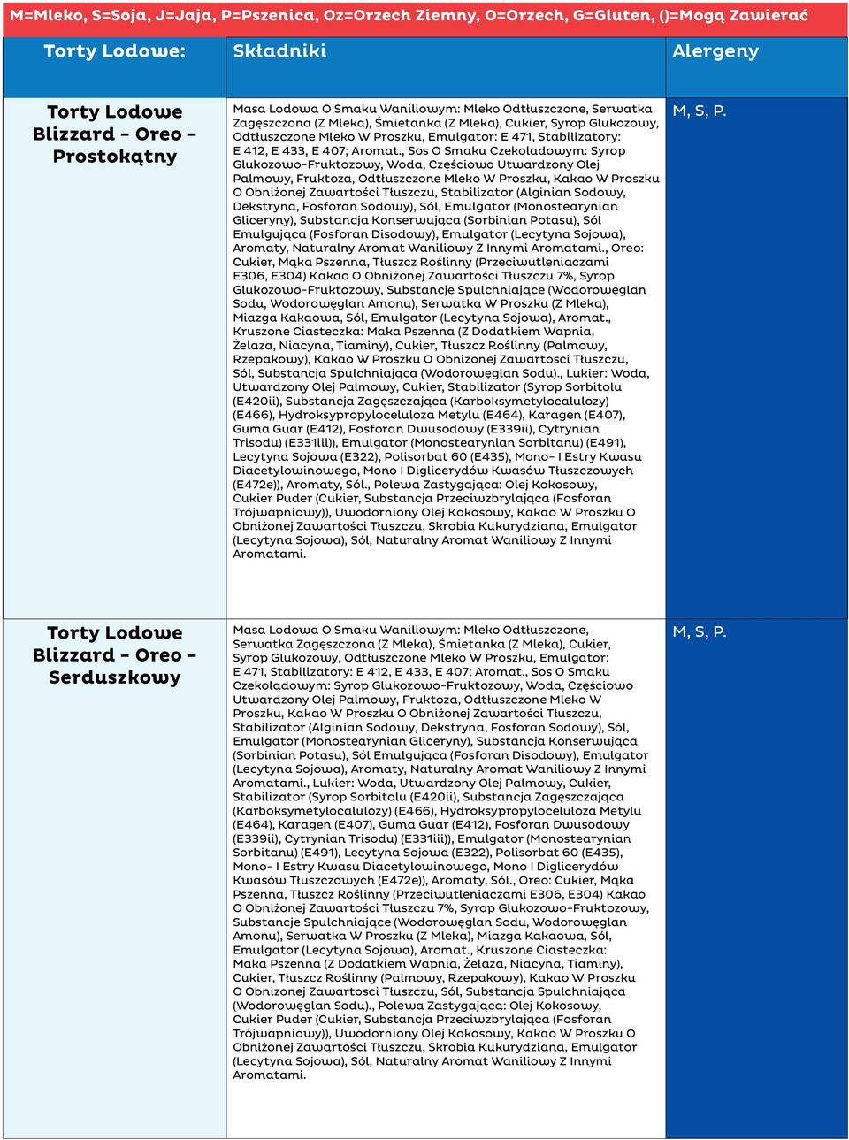 (Alginian Sodowy, Dekstryna, Fosforan Sodowy), Sól, Emulgator (Monostearynian Gliceryny), Substancja Konserwująca (Sorbinian Potasu), Sól Emulgująca (Fosforan Disodowy), Emulgator (Lecytyna Sojowa),