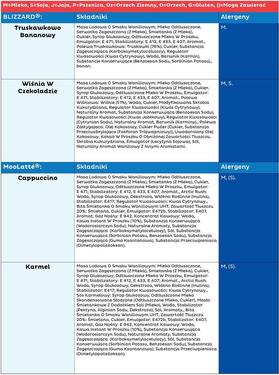 , Polewa Truskawkowa: Truskawki (76%), Cukier, Substancja Zagęszczająca (Karboksymetylocalulozy), Regulator Kwasowości (Kwas Cytrynowy), Woda, Barwnik (Karmin), Substancje Konserwujące (Benzoesan