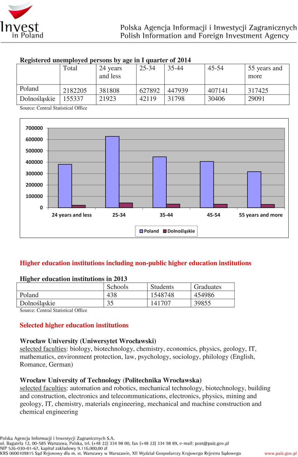 skie 35 141707 39855 Selected higher education institutions Wrocław University (Uniwersytet Wrocławski) selected faculties: biology, biotechnology, chemistry, economics, physics, geology, IT,