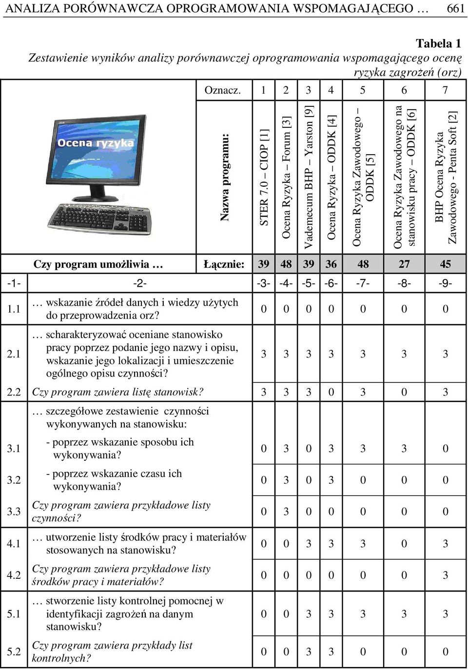 0 CIOP [1] Ocena Ryzyka Forum [3] Vademecum BHP Yarston [9] Ocena Ryzyka ODDK [4] Ocena Ryzyka Zawodowego ODDK [5] Ocena Ryzyka Zawodowego na stanowisku pracy ODDK [6] BHP Ocena Ryzyka Zawodowego -