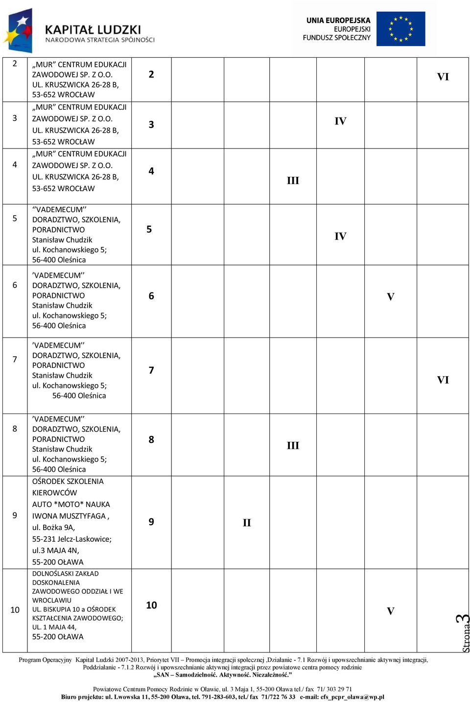 KRUSZWICKA 26-28 B, 2 VI 3 IV 4 III 5 VADEMECUM DORADZTWO, SZKOLENIA, 5 IV 6 VADEMECUM DORADZTWO, SZKOLENIA, 6 V 7 VADEMECUM DORADZTWO, SZKOLENIA, 7 VI 8