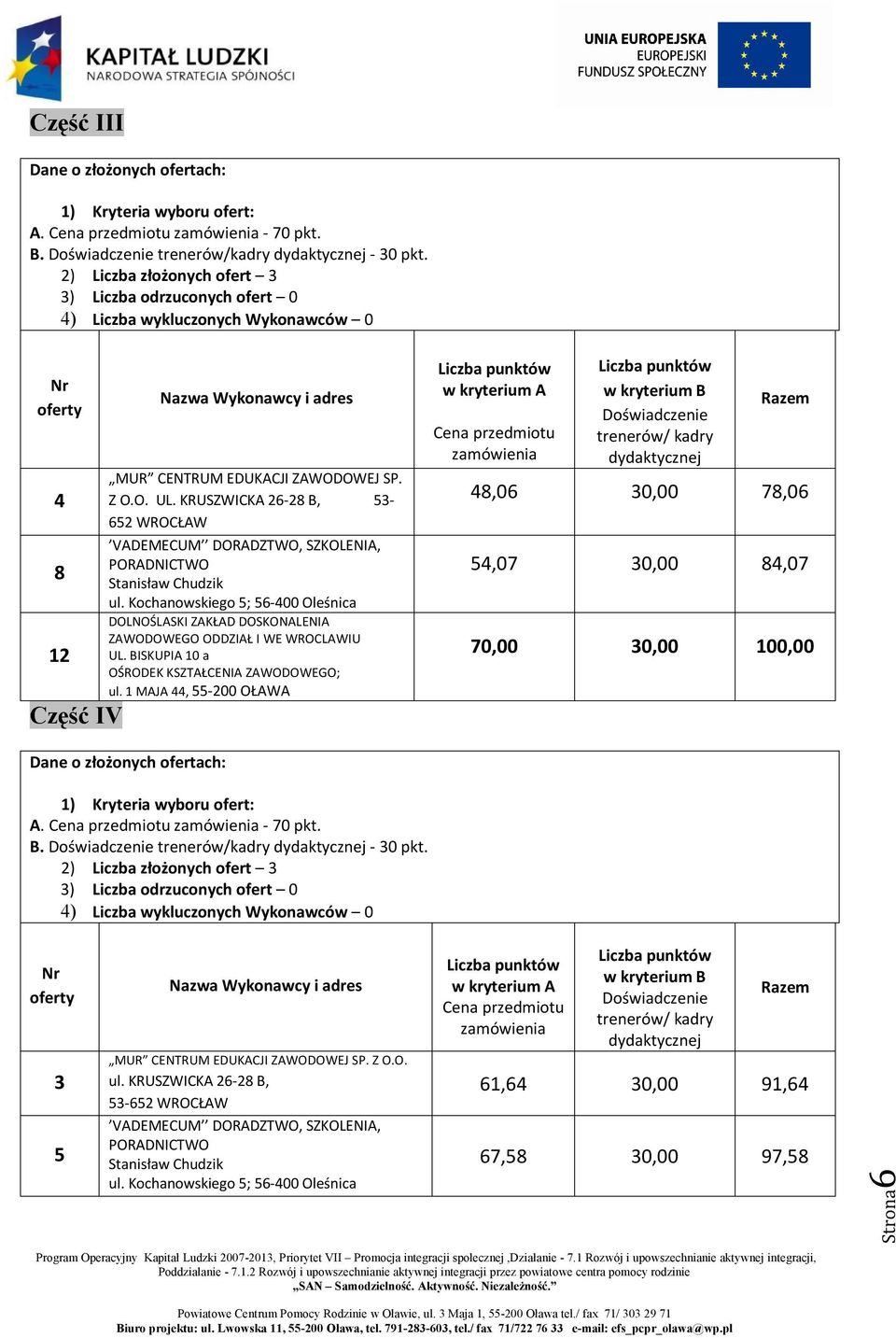 1 MAJA 44, kryterium A zamóienia kryterium B Dośiadczenie treneró/ kadry 48,06 30,00 78,06 54,07 30,00 84,07 70,00 30,00 100,00 A. zamóienia - 70 pkt.