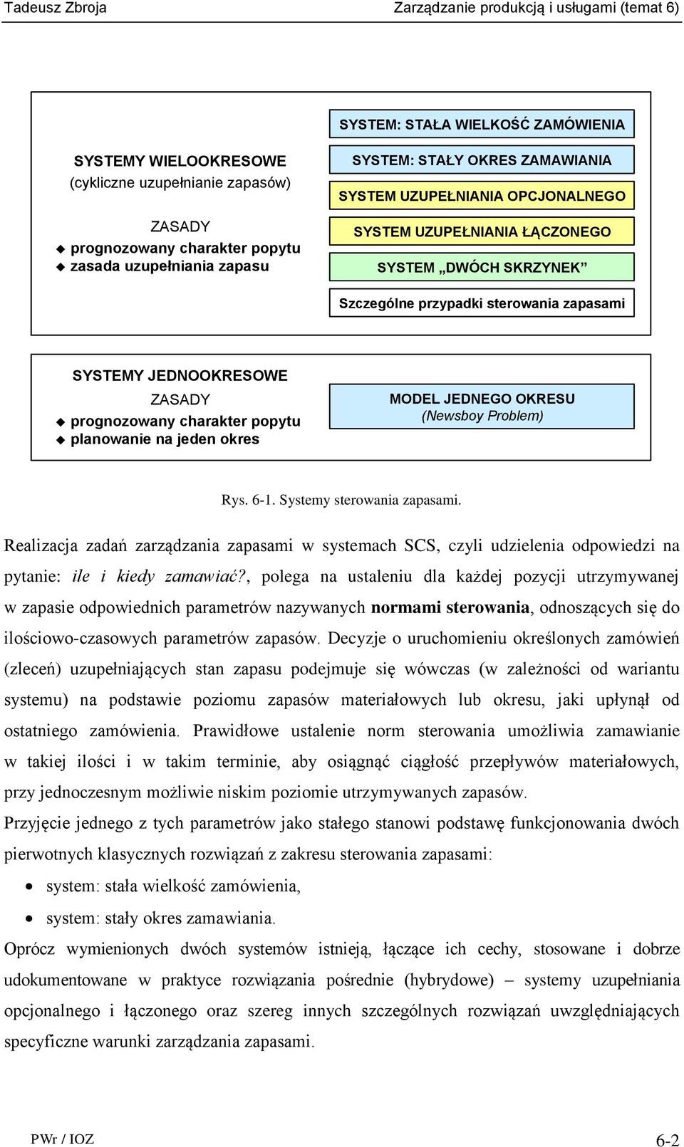 OKRESU (Newsboy Problem) Rys. 6-1. Systemy sterowania zapasami. Realizacja zadań zarządzania zapasami w systemach SCS, czyli udzielenia odpowiedzi na pytanie: ile i kiedy zamawiać?