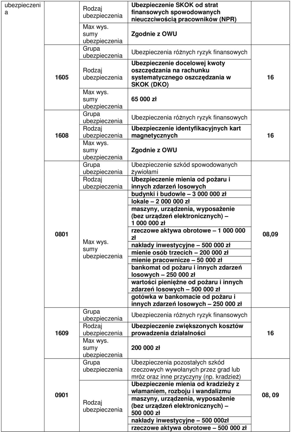 lokale 2 000 000 maszyny, urządzenia, wyposażenie (bez urządzeń elektronicznych) 1 000 000 rzeczowe aktywa obrotowe 1 000 000 nakłady inwestycyjne 500 000 mienie osób trzecich 200 000 mienie