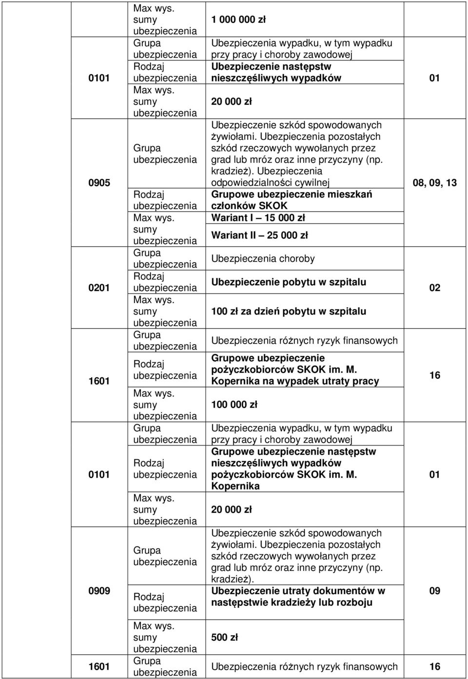 zenia odpowiedzialności cywilnej 08, 09, 13 Grupowe e mieszkań conków SKOK Wariant I 15 000 Wariant II 25 000 zenia choroby zenie pobytu w szpitalu 100 za dzień pobytu w szpitalu zenia różnych ryzyk