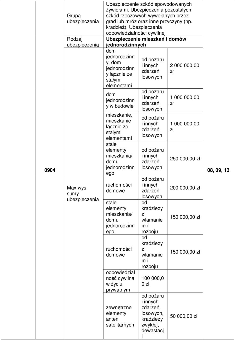 elementy mieszkania/ domu ego ruchomości domowe stałe elementy mieszkania/ domu ego ruchomości domowe odpowiedzial ność cywilna w życiu prywatnym zewnętrzne elementy anten