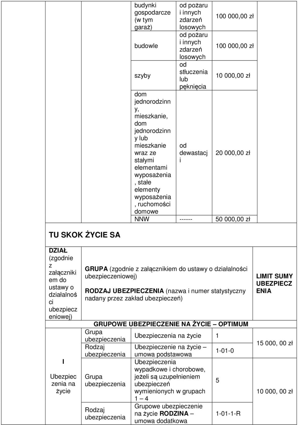 (zgodnie z załącznikiem do ustawy o działalności owej) RODZAJ UBEZPIECZENIA (nazwa i numer statystyczny nadany przez zakład ubezpieczeń) GRUPOWE UBEZPIECZENIE NA ŻYCIE OPTIMUM 1 zenie na 1-01-0