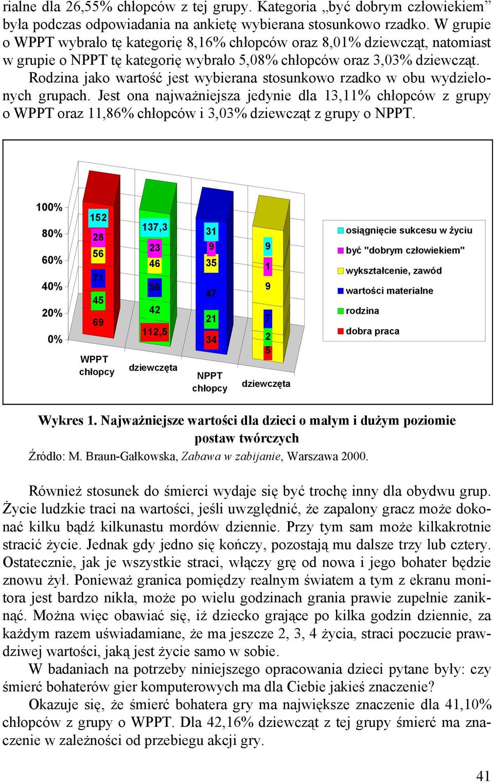 Rodzina jako wartość jest wybierana stosunkowo rzadko w obu wydzielonych grupach.