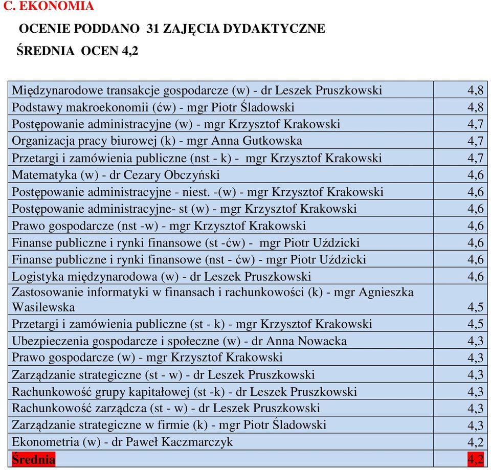 Matematyka (w) - dr Cezary Obczyński 4,6 Postępowanie administracyjne - niest.
