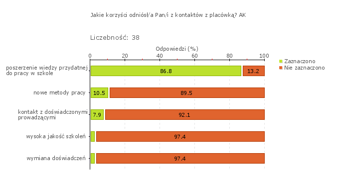 Wykres 1o Wykres 2o Podkrakowskie Centrum