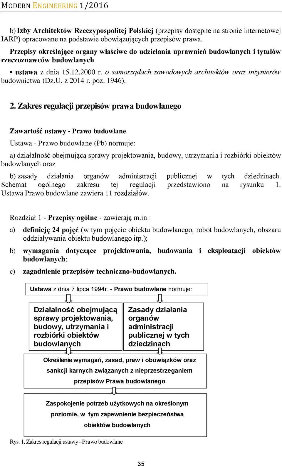 o samorządach zawodowych architektów oraz inżynierów budownictwa (Dz.U. z 20