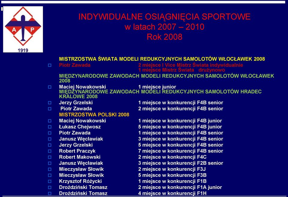 2008 Jerzy Grzelski 1 miejsce w konkurencji F4B senior Piotr Zawada 2 miejsce w konkurencji F4B senior MISTRZOSTWA POLSKI 2008 Maciej Nowakowski 1 miejsce w konkurencji F4B junior Łukasz Chejwosz 5