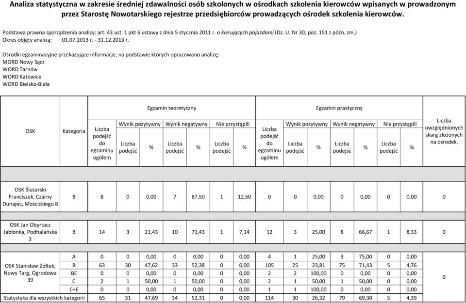 ) Okres objęty analizą: 1.7.213 r.