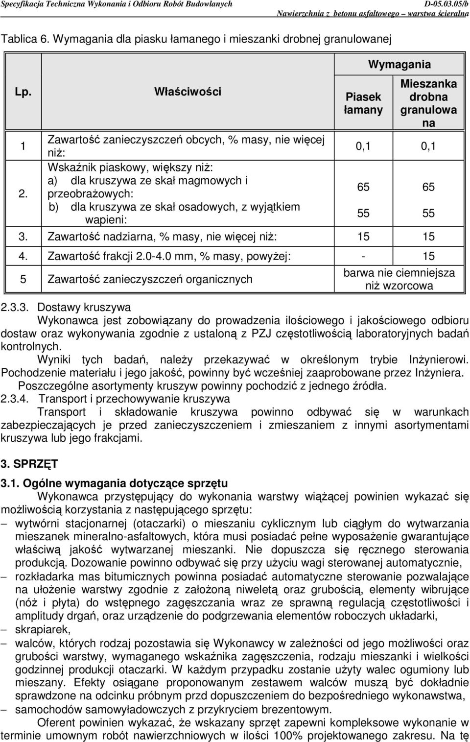wapieni: Piasek łamany Wymagania Mieszanka drobna granulowa na 0,1 0,1 3. Zawartość nadziarna, % masy, nie więcej niŝ: 15 15 4. Zawartość frakcji 2.0-4.