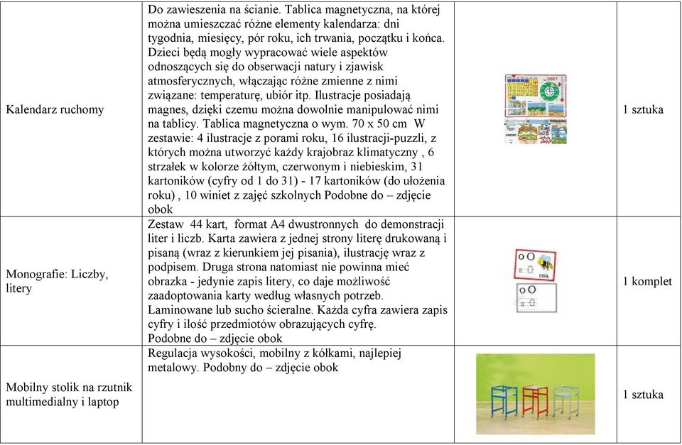 Dzieci będą mogły wypracować wiele aspektów odnoszących się do obserwacji natury i zjawisk atmosferycznych, włączając różne zmienne z nimi związane: temperaturę, ubiór itp.