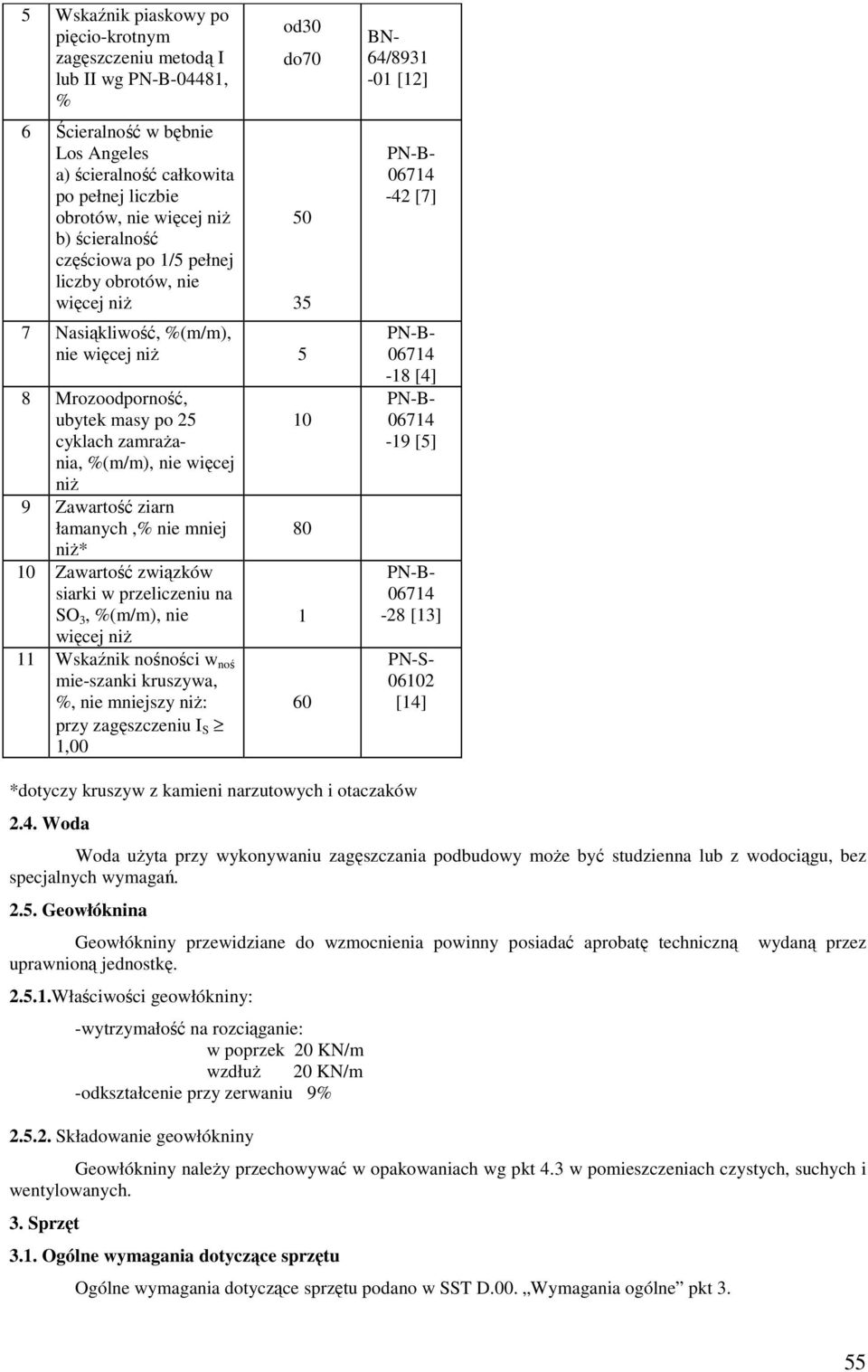 Zawartość ziarn łamanych,% nie mniej niŝ* 10 Zawartość związków siarki w przeliczeniu na SO 3, %(m/m), nie więcej niŝ 11 Wskaźnik nośności w noś mie-szanki kruszywa, %, nie mniejszy niŝ: przy