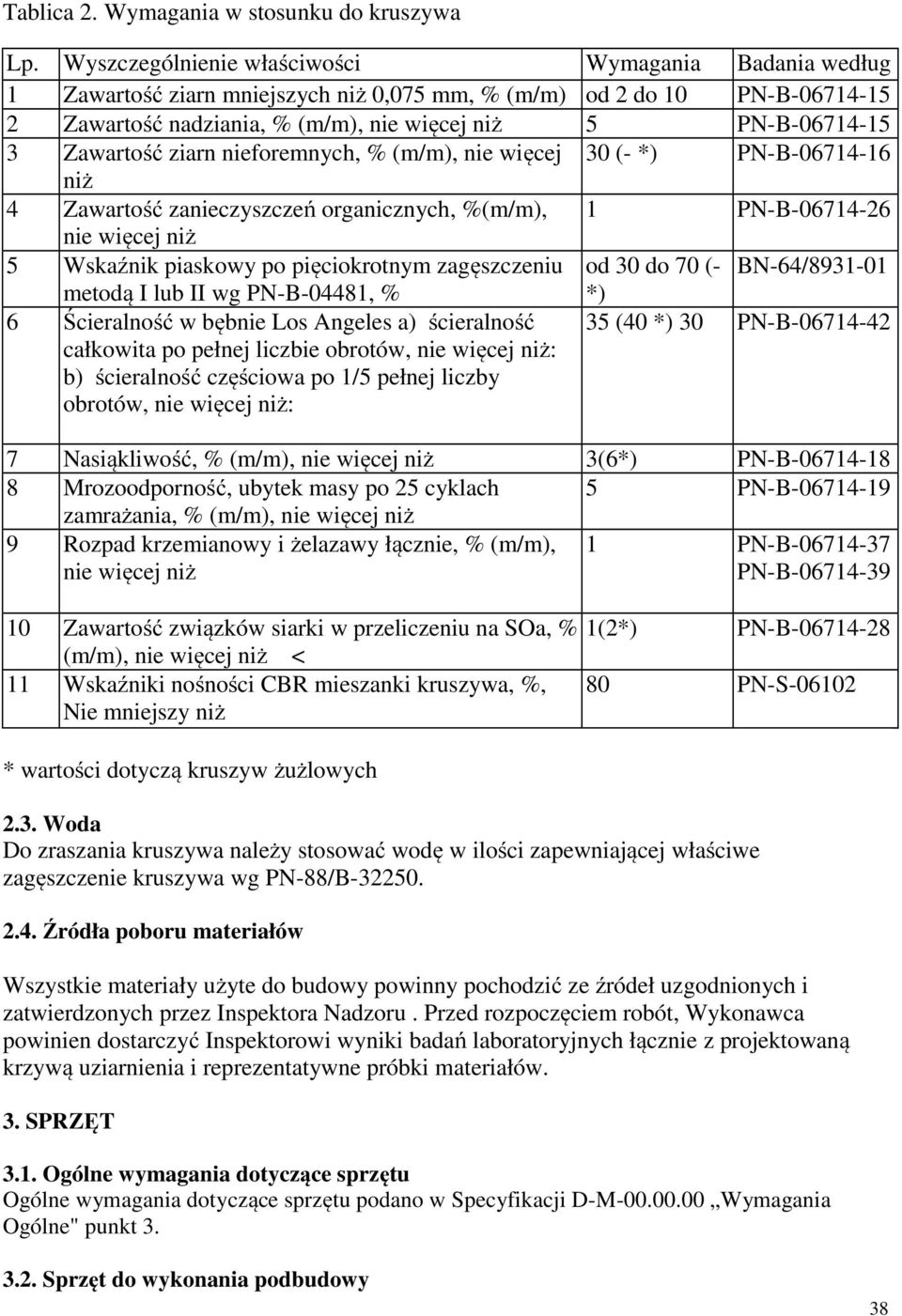 Zawartość ziarn nieforemnych, % (m/m), nie więcej 30 (- *) PN-B-06714-16 niż 4 Zawartość zanieczyszczeń organicznych, %(m/m), 1 PN-B-06714-26 nie więcej niż 5 Wskaźnik piaskowy po pięciokrotnym