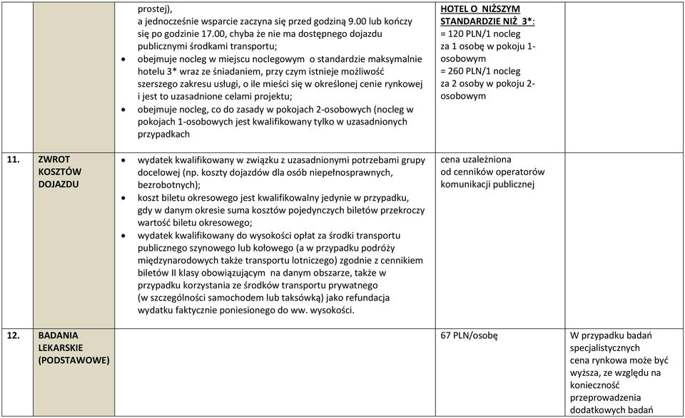 szerszego zakresu usługi, o ile mieści się w określonej cenie rynkowej i jest to uzasadnione celami projektu; obejmuje nocleg, co do zasady w pokojach 2-osobowych (nocleg w pokojach 1-osobowych jest