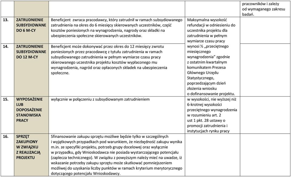 poniesionych na wynagrodzenia, nagrody oraz składki na ubezpieczenia społeczne skierowanych uczestników.