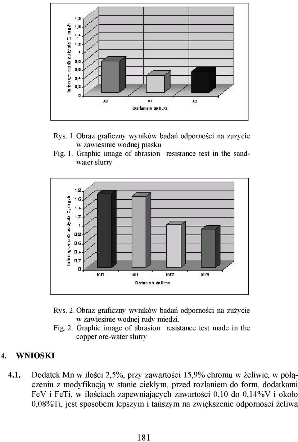 1. Dodatek Mn w ilości 2,5%, przy zawartości 15,9% chromu w żeliwie, w połączeniu z modyfikacją w stanie ciekłym, przed rozlaniem do form, dodatkami FeV i FeTi, w