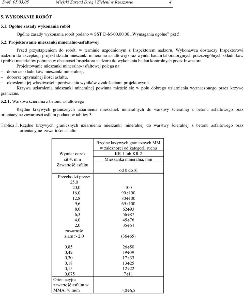 mieszanki mineralno-asfaltowej oraz wyniki badań laboratoryjnych poszczególnych składników i próbki materiałów pobrane w obecności Inspektora nadzoru do wykonania badań kontrolnych przez Inwestora.