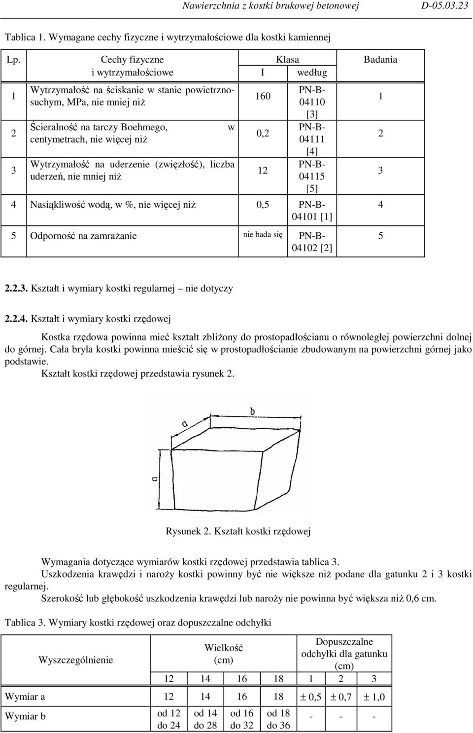 Wytrzymałość na uderzenie (zwięzłość), liczba uderzeń, nie mniej niŝ w 160 0,2 12 PN-B- 04110 [3] PN-B- 04111 [4] PN-B- 04115 [5] 4 Nasiąkliwość wodą, w %, nie więcej niŝ 0,5 PN-B- 04101 [1] 5