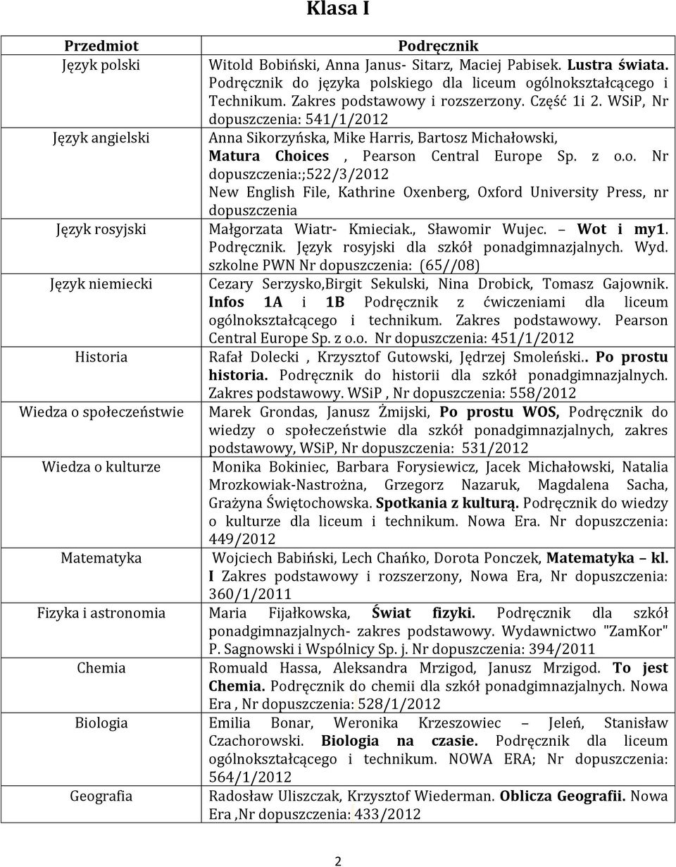 WSiP, Nr dopuszczenia: 541/1/2012 Anna Sikorzyńska, Mike Harris, Bartosz Michałowski, Matura Choices, Pearson Central Europe Sp. z o.o. Nr dopuszczenia:;522/3/2012 New English File, Kathrine Oxenberg, Oxford University Press, nr dopuszczenia Małgorzata Wiatr- Kmieciak.