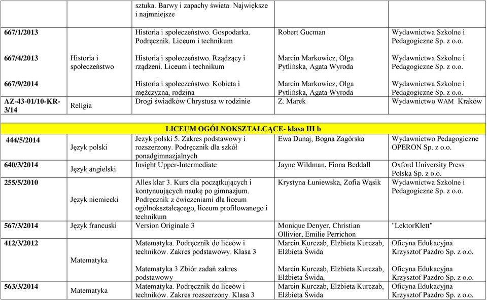 Liceum i Pytlińska, Agata Wyroda 667/9/2014 AZ-43-01/10-KR- 3/14 Religia Historia i społeczeństwo. Kobieta i mężczyzna, rodzina Pytlińska, Agata Wyroda Drogi świadków Chrystusa w rodzinie Z.