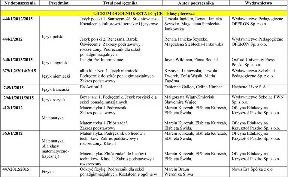Urszula Jagiełło, Renata Janicka Kształcenie kulturowo-literackie i językowe Szyszko, Magdalena Steblecka- Jankowska Język polski 2. Renesans. Barok. Oświecenie.