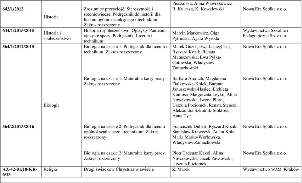 Kowalewski Pytlinska, Agata Wyroda Marek Guzik, Ewa Jastrzębska, Ryszard Kozik, Renata Matuszewska, Ewa Pyłka- Gutowska, Władysław Zamachowski Biologia Biologia na czasie 1.