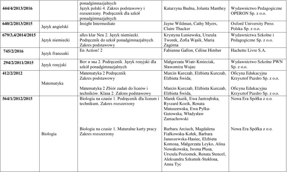 2 Fabienne Gallon, Céline Himber Hachette Livre S.A. 294/2/2011/2015 412/2/2012 564/1/2012/2015 Język rosyjski Вoт и мы 2. Podręcznik.