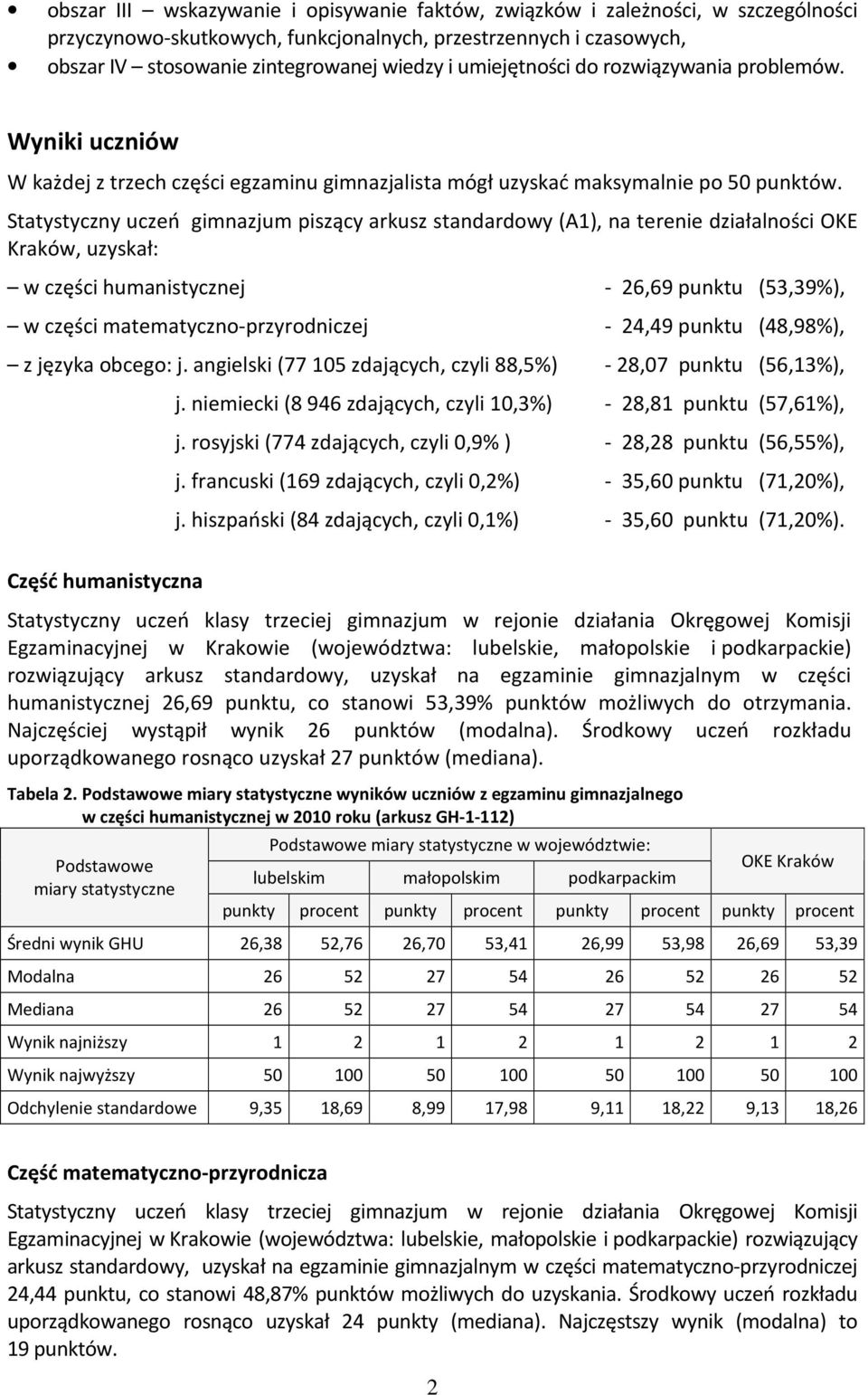 Statystyczny uczeń gimnazjum piszący arkusz standardowy (A1), na terenie działalności OKE Kraków, uzyskał: w części humanistycznej - 26,69 punktu (53,39%), w części matematyczno-przyrodniczej - 24,49