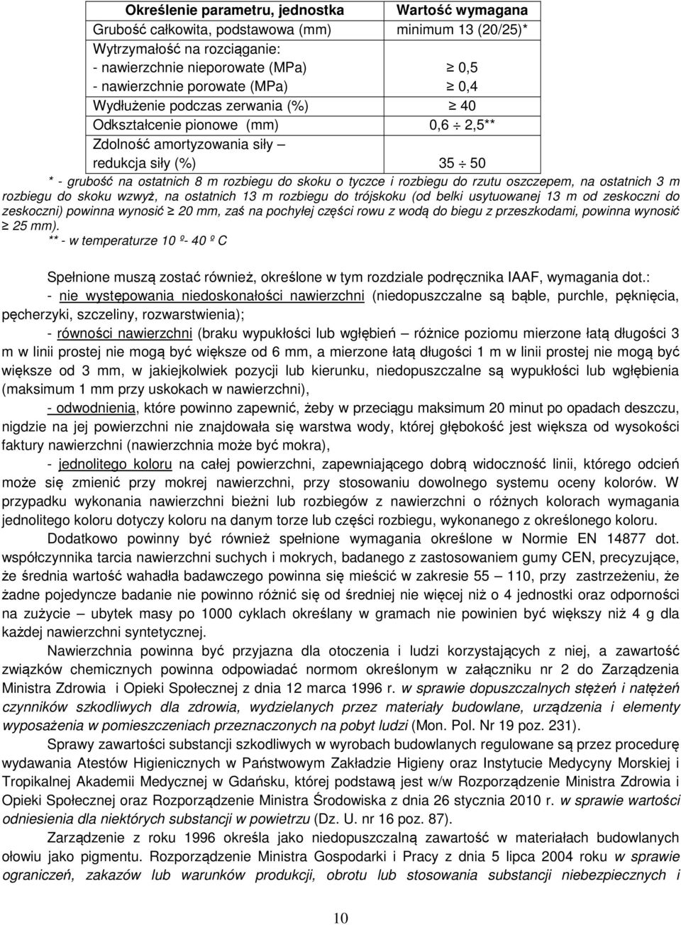 rzutu oszczepem, na ostatnich 3 m rozbiegu do skoku wzwyż, na ostatnich 13 m rozbiegu do trójskoku (od belki usytuowanej 13 m od zeskoczni do zeskoczni) powinna wynosić 20 mm, zaś na pochyłej części
