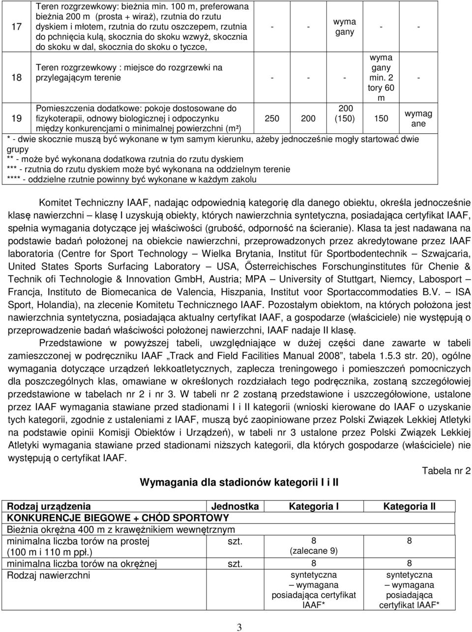 do skoku o tyczce, 3 - - Teren rozgrzewkowy : miejsce do rozgrzewki na przylegającym terenie - - - Pomieszczenia dodatkowe: pokoje dostosowane do fizykoterapii, odnowy biologicznej i odpoczynku
