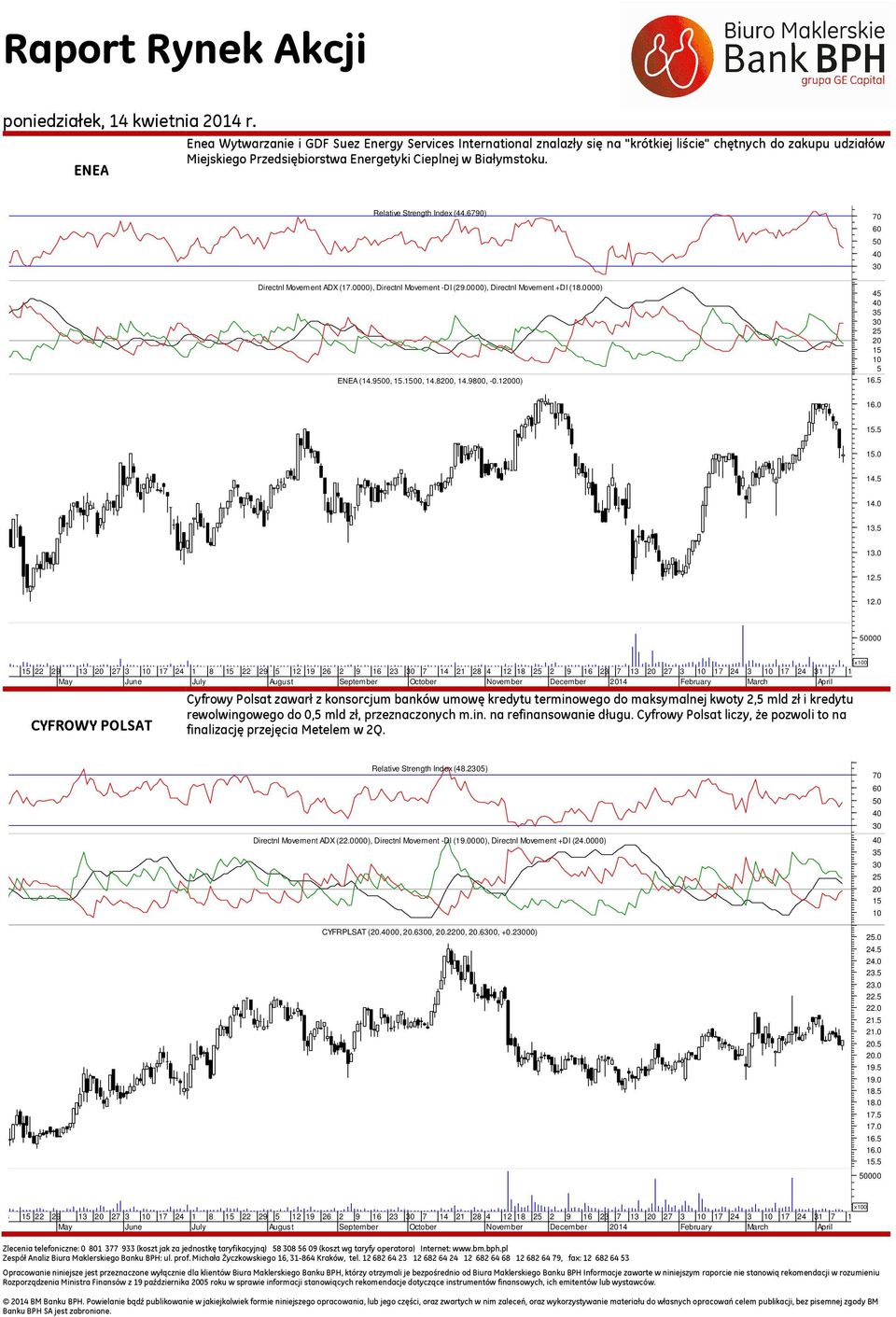 Relative Strength Index (44.6790) Directnl Movement ADX (17.0000), Directnl Movement -DI (29.0000), Directnl Movement +DI (18.0000) ENEA (.90,.,.,.90, -0.0) 5 16.5 16.0.5.0.5.0 13.5 13.0 12.5 12.