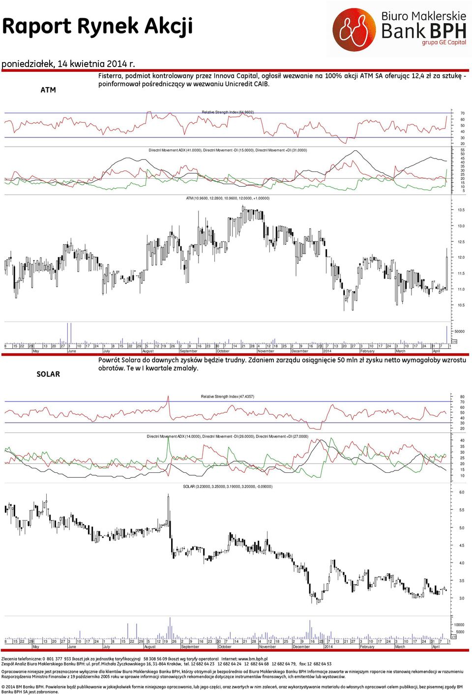 Relative Strength Index (64.92) Directnl Movement ADX (41.0000), Directnl Movement -DI (.0000), Directnl Movement +DI (31.0000) 55 5 ATM (.90, 12.20,.90, 12.0000, +1.00000) 13.5 13.0 12.5 12.0 11.