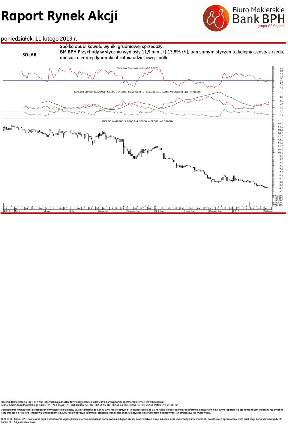 28) Directnl Movement ADX (44.0000), Directnl Movement -DI (38.0000), Directnl Movement +DI (11.0000) 55 45 35 25 15 SOLAR (4.0, 4.0, 4.0, 4.0, +0.000) 14.5 14.0 13.5 13.0 12.5 12.0 11.5 11.0.5.0 9.