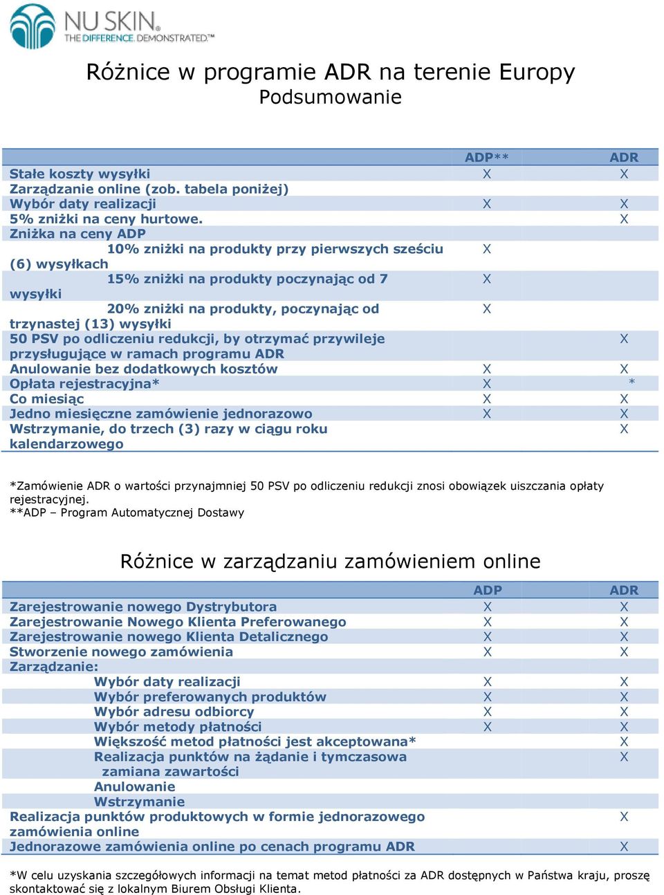 dliczeniu redukcji, by trzymać przywileje przysługujące w ramach prgramu Anulwanie bez ddatkwych ksztów Opłata rejestracyjna* * C miesiąc Jedn miesięczne zamówienie jednrazw Wstrzymanie, d trzech (3)
