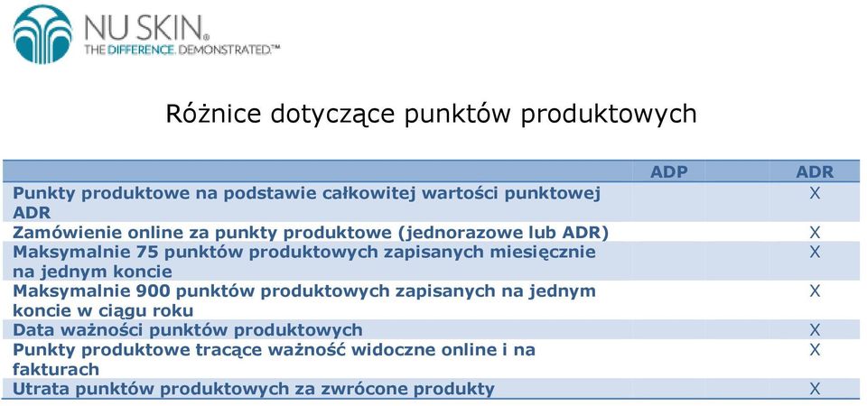 kncie Maksymalnie 900 punktów prduktwych zapisanych na jednym kncie w ciągu rku Data ważnści punktów