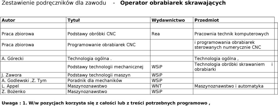 Technologia ogólna, Podstawy technologii mechanicznej Technologia obróbki skrawaniem obrabiarki J. Zawora Podstawy technologii maszyn A. Godlewski,Z.