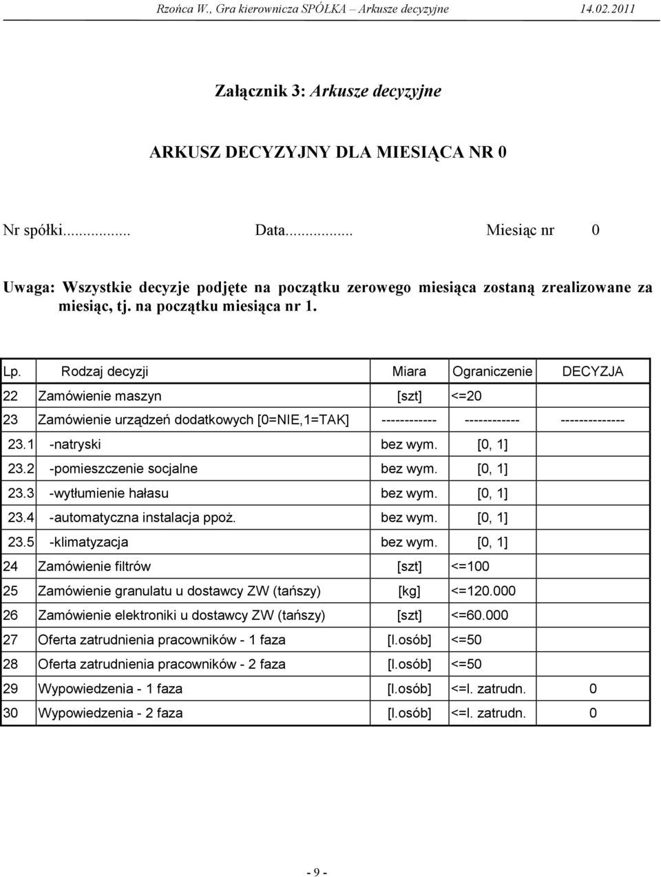 Rodzaj decyzji Miara Ograniczenie DECYZJA 22 Zamówienie maszyn [szt] <=20 23 Zamówienie urządzeń dodatkowych [0=NIE,1=TAK] ------------ ------------ -------------- 23.1 -natryski bez wym. [0, 1] 23.