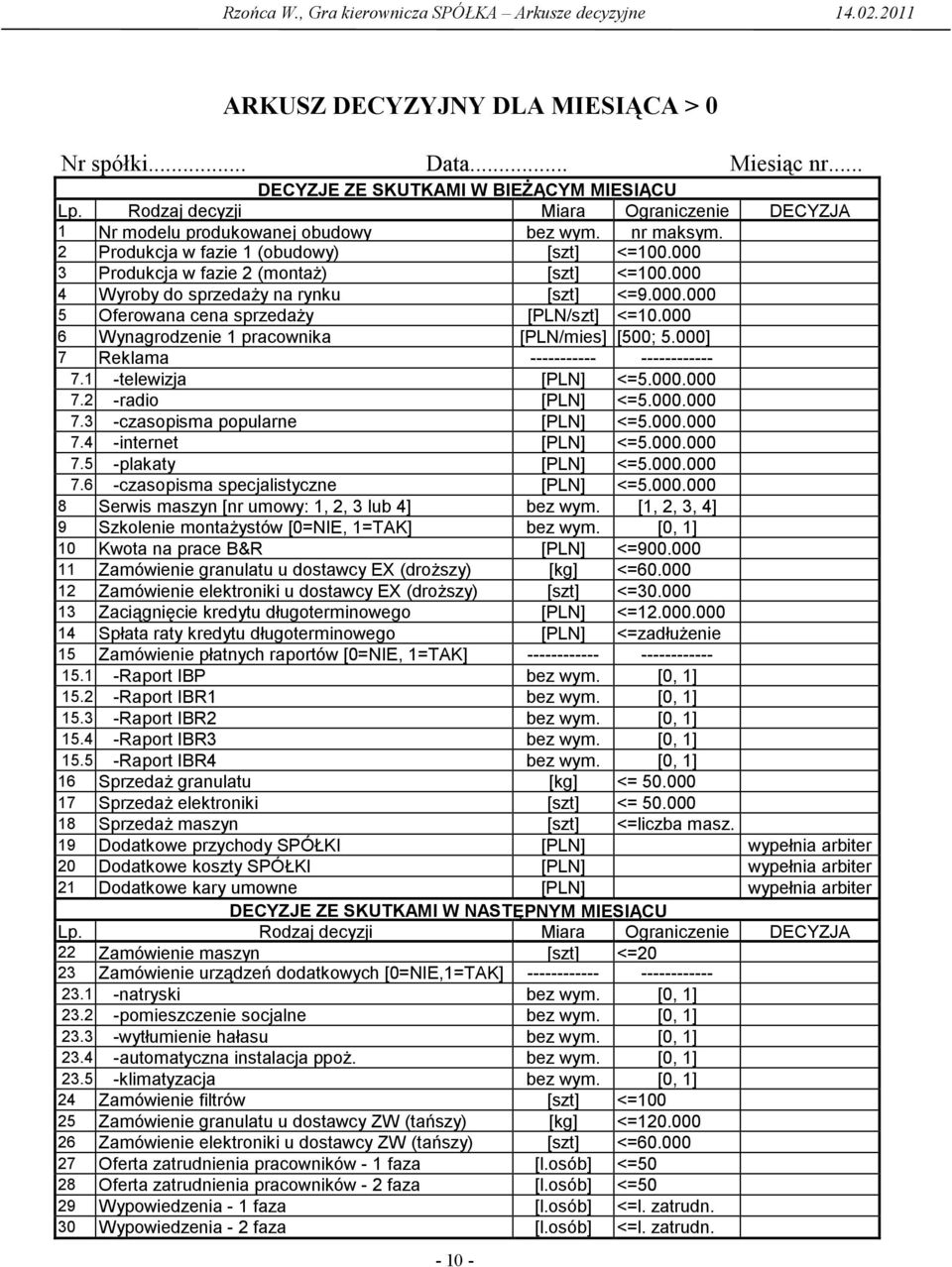 000 4 Wyroby do sprzedaży na rynku [szt] <=9.000.000 5 Oferowana cena sprzedaży [PLN/szt] <=10.000 6 Wynagrodzenie 1 pracownika [PLN/mies] [500; 5.000] 7 Reklama ----------- ------------ 7.