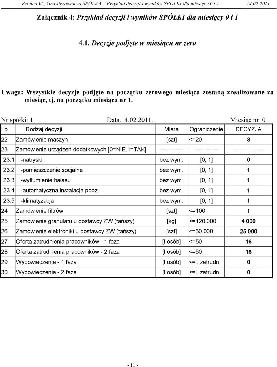 na początku miesiąca nr 1. Nr spółki: 1 Data.14.02.2011. Miesiąc nr 0 Lp.