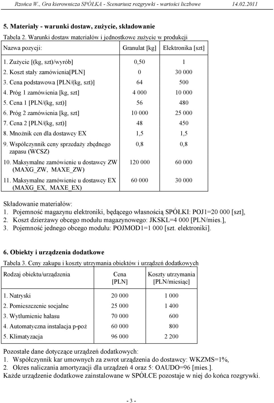 Cena podstawowa [PLN/(kg, szt)] 64 500 4. Próg 1 zamówienia [kg, szt] 4 000 10 000 5. Cena 1 [PLN/(kg, szt)] 56 480 6. Próg 2 zamówienia [kg, szt] 10 000 25 000 7. Cena 2 [PLN/(kg, szt)] 48 450 8.