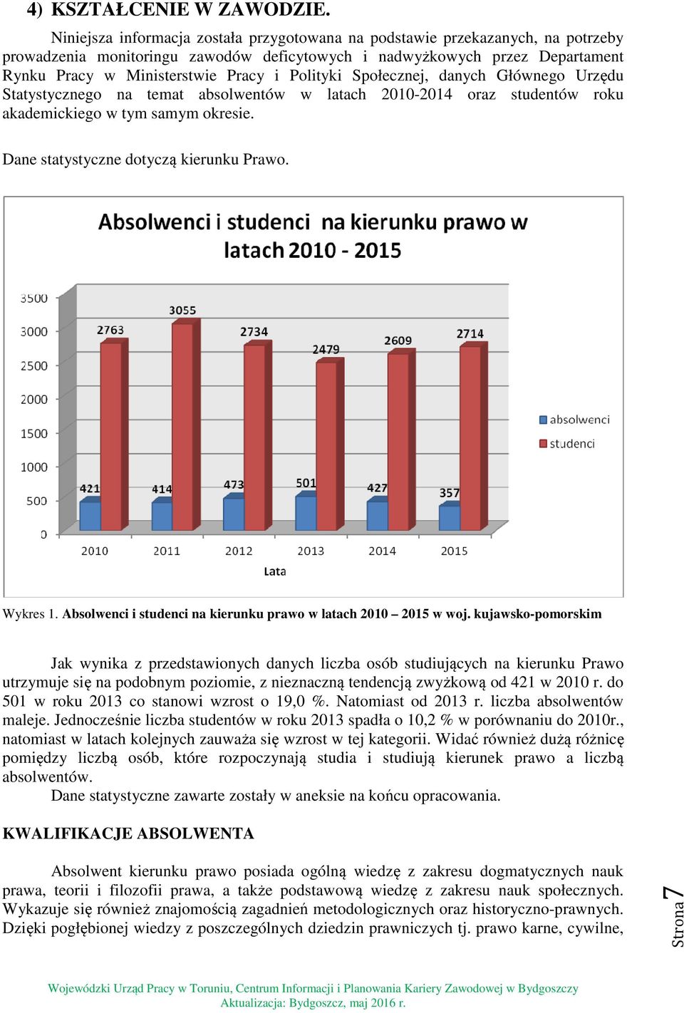 Polityki Społecznej, danych Głównego Urzędu Statystycznego na temat absolwentów w latach 2010-2014 oraz studentów roku akademickiego w tym samym okresie. Dane statystyczne dotyczą kierunku Prawo.